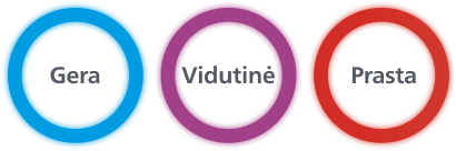 Ekrane rodomas spalva išreikštas grįžtamasis ryšys