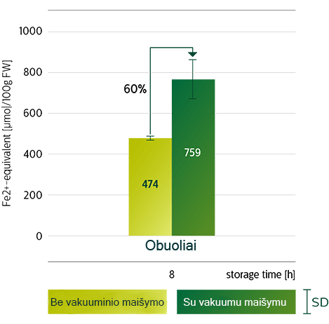 Antioksidantų informacinis grafikas